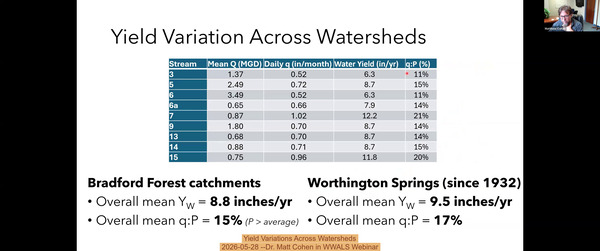 Yield Variations Across Watersheds, 2026-05-28 --Dr. Matt Cohen in WWALS Webinar