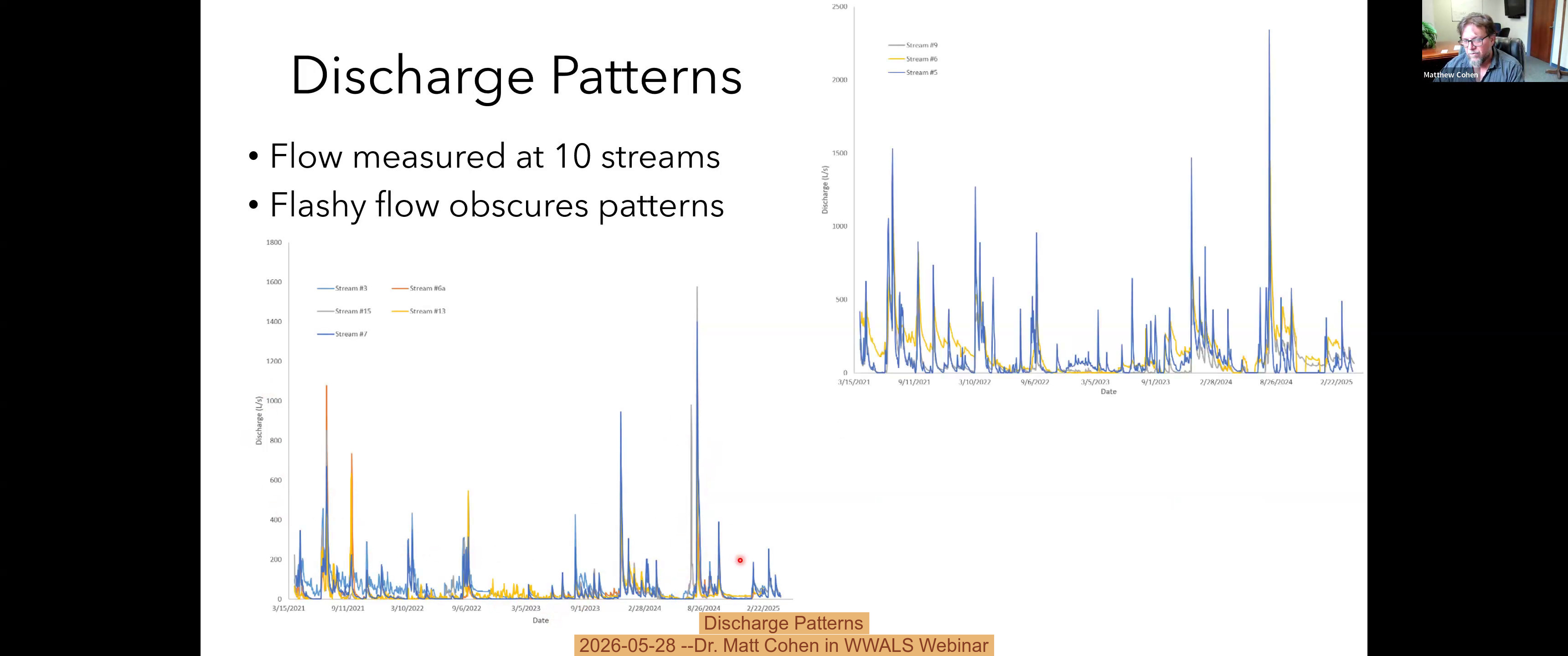 Discharge Patterns, 2026-05-28 --Dr. Matt Cohen in WWALS Webinar