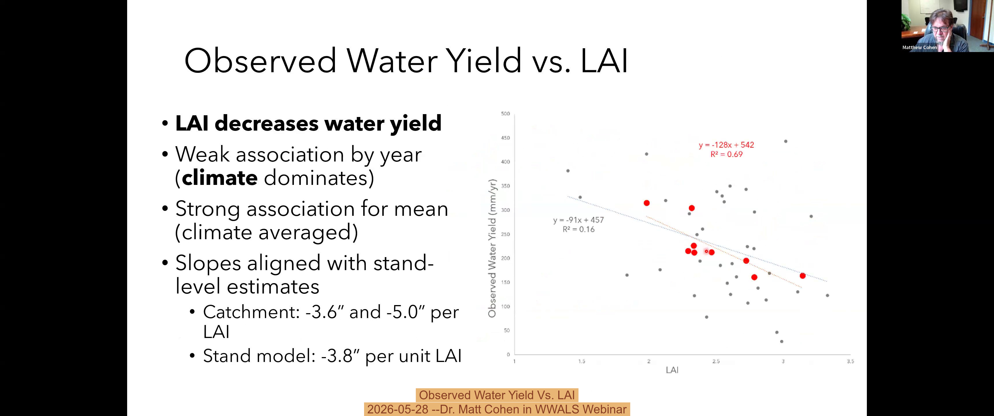 Observed Water Yield Vs. LAI, 2026-05-28 --Dr. Matt Cohen in WWALS Webinar