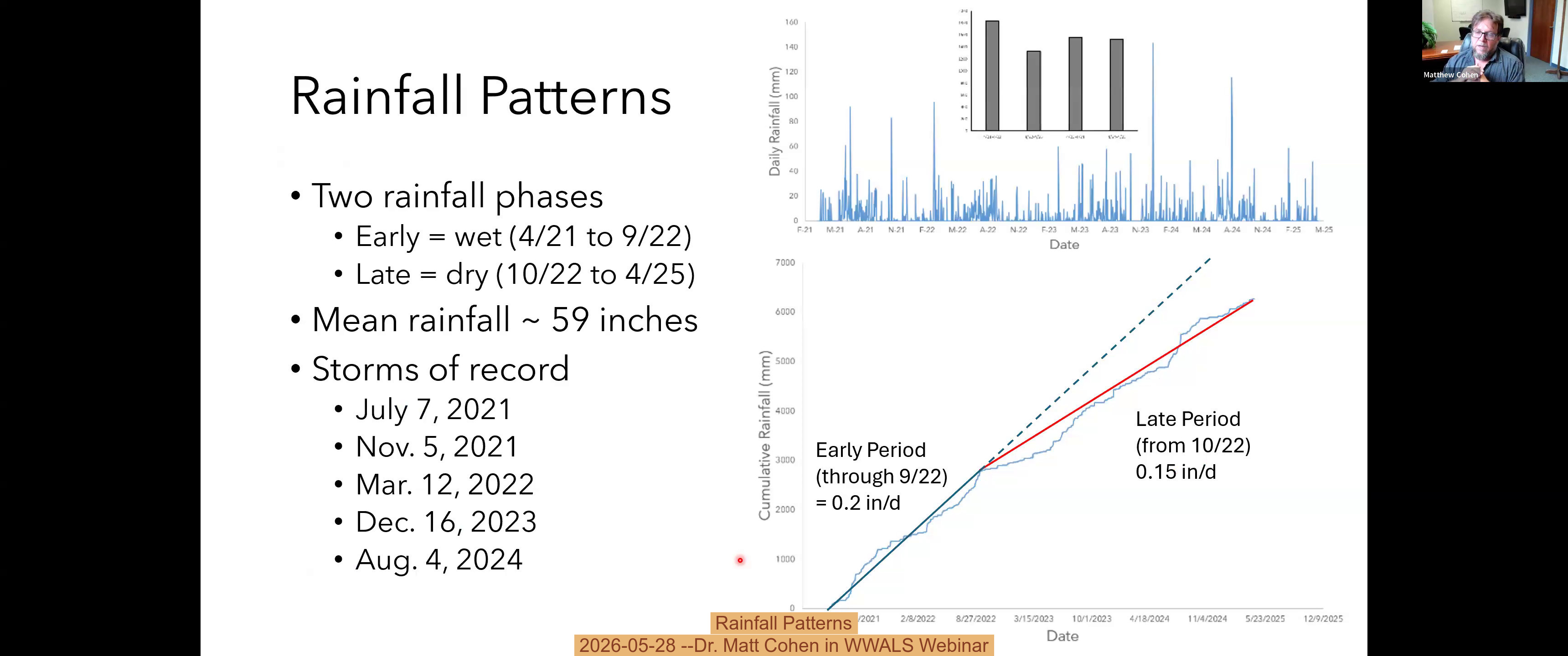 Rainfall Patterns, 2026-05-28 --Dr. Matt Cohen in WWALS Webinar