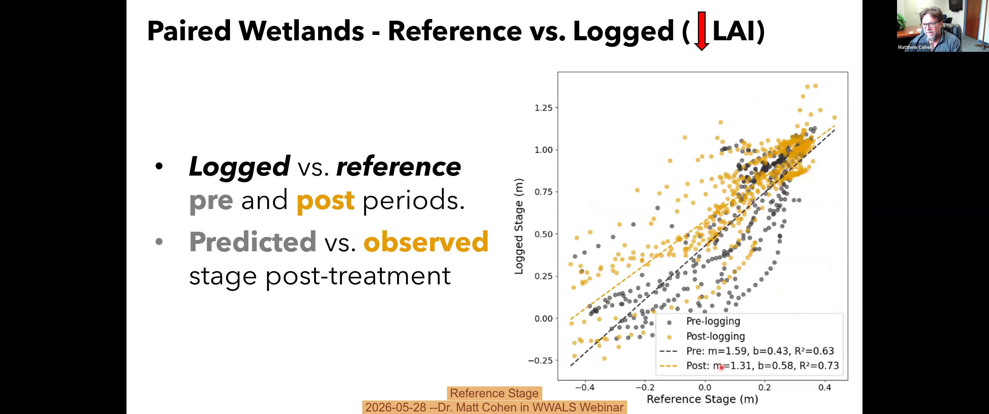Reference Stage, 2026-05-28 --Dr. Matt Cohen in WWALS Webinar