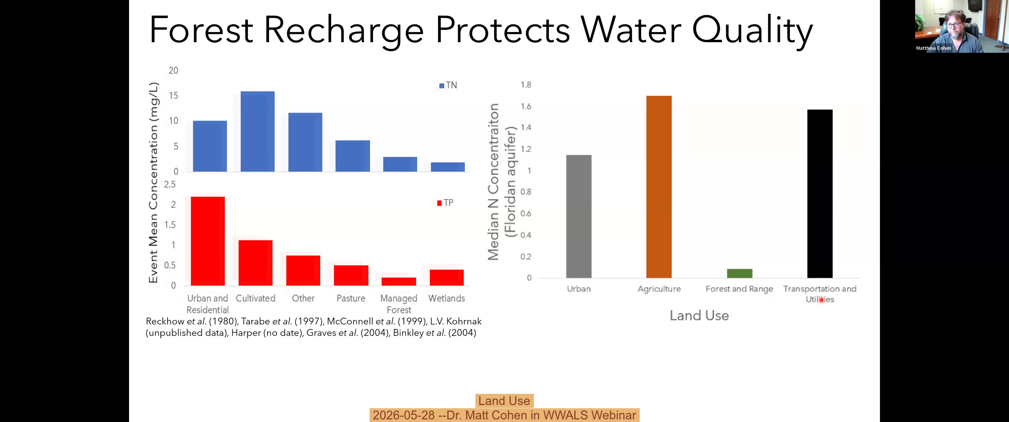 Land Use, 2026-05-28 --Dr. Matt Cohen in WWALS Webinar