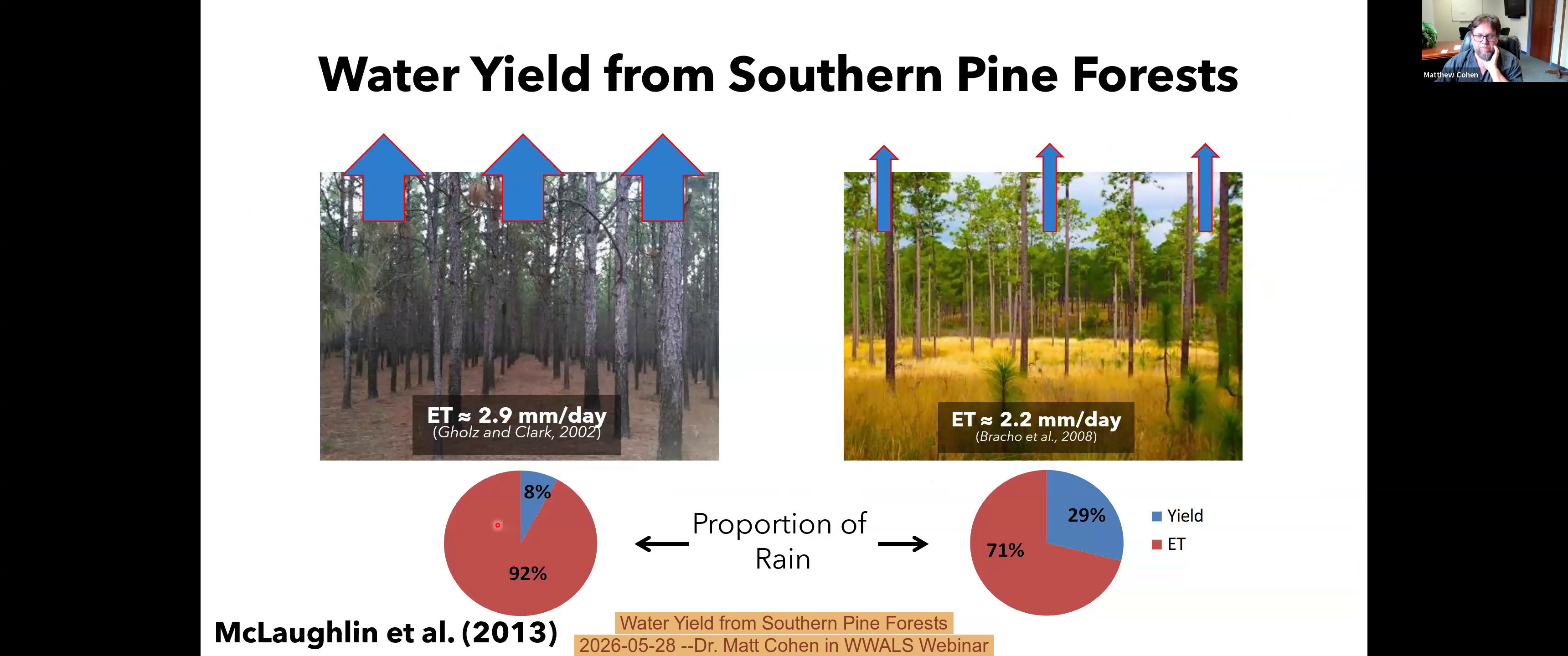 Water Yield from Southern Pine Forests, 2026-05-28 --Dr. Matt Cohen in WWALS Webinar