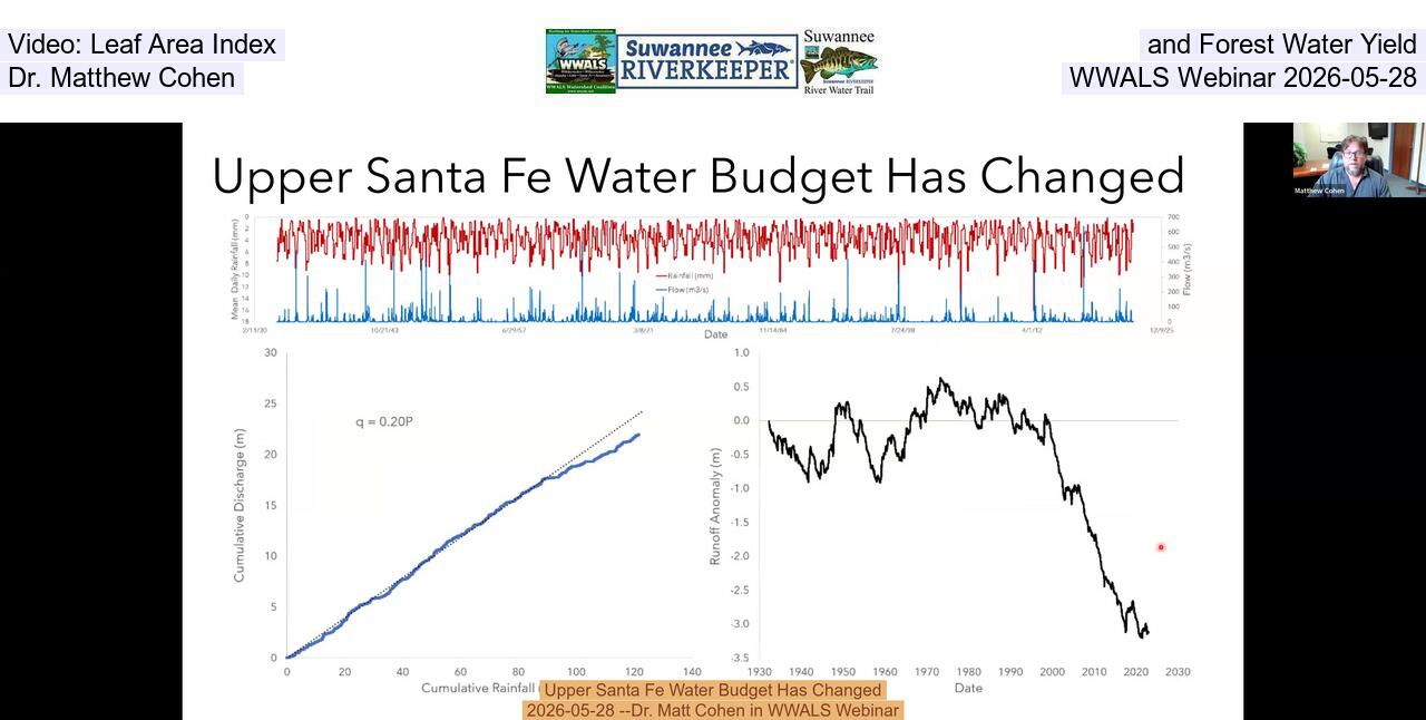 Video: Leaf Area Index and Forest Water Yield, Dr. Matthew Cohen, WWALS Webinar 2026-05-28