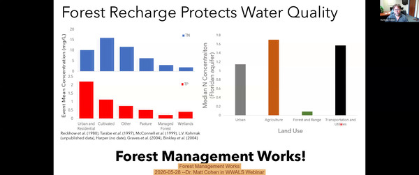Forest Management Works, 2026-05-28 --Dr. Matt Cohen in WWALS Webinar