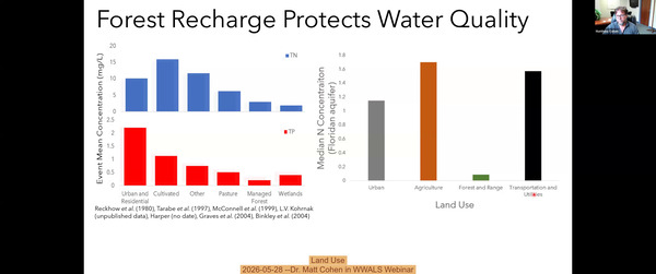 Land Use, 2026-05-28 --Dr. Matt Cohen in WWALS Webinar