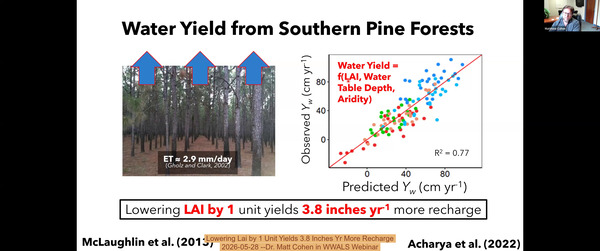 Lowering Lai by 1 Unit Yields 3.8 Inches Yr More Recharge, 2026-05-28 --Dr. Matt Cohen in WWALS Webinar