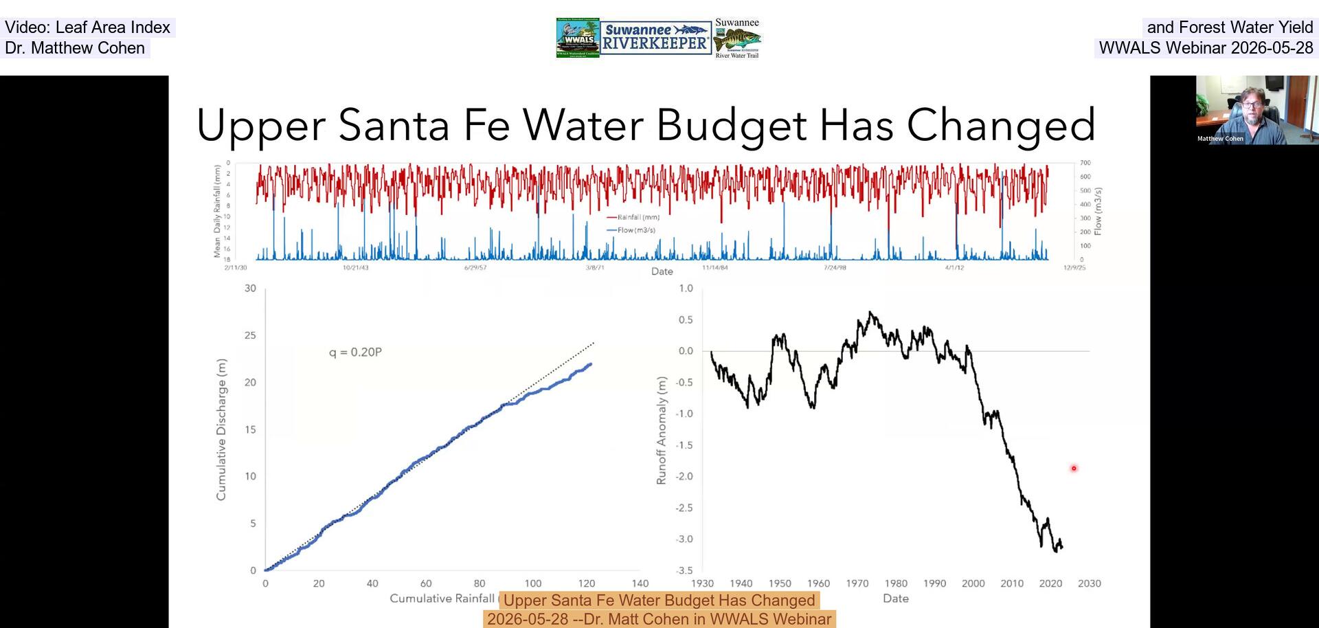 [Video: Leaf Area Index and Forest Water Yield, Dr. Matthew Cohen, WWALS Webinar 2026-05-28]