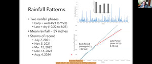 [Rainfall Patterns, 2026-05-28 --Dr. Matt Cohen in WWALS Webinar]