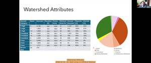 [Watershed Attributes, 2026-05-28 --Dr. Matt Cohen in WWALS Webinar]