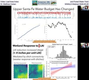 [Video: Leaf Area Index and Forest Water Yield, Dr. Matthew Cohen, WWALS Webinar 2026-05-28]