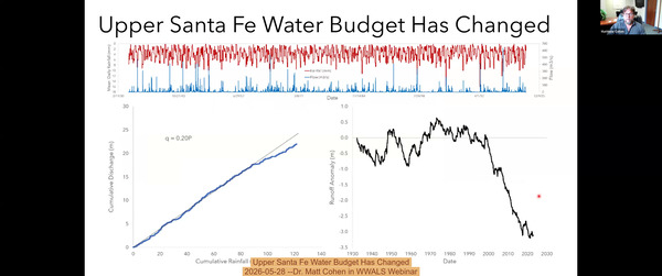 Upper Santa Fe Water Budget Has Changed, 2026-05-28 --Dr. Matt Cohen in WWALS Webinar