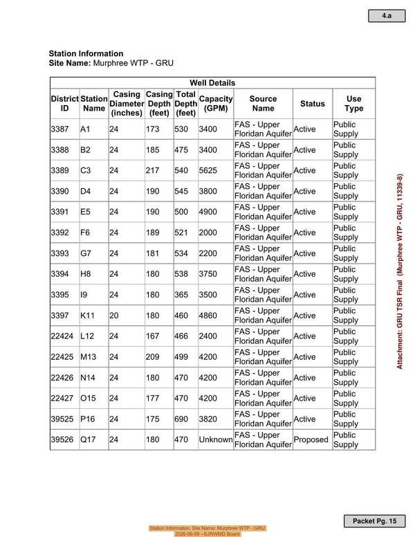 Station Information, Site Name: Murphree WTP - GRU, 2026-06-09 --SJRWMD Board