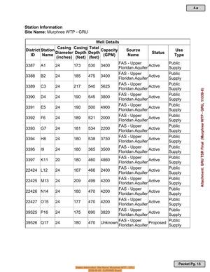 [Station Information, Site Name: Murphree WTP - GRU, 2026-06-09 --SJRWMD Board]
