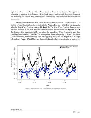 [Figure 37: Swallet-derived Flow Contribution to the Alapaha Rise at Jasper. 2021-06-25, --Intera GEOSCIENCE & ENGINEERING SOLUTIONS for SRWMD]