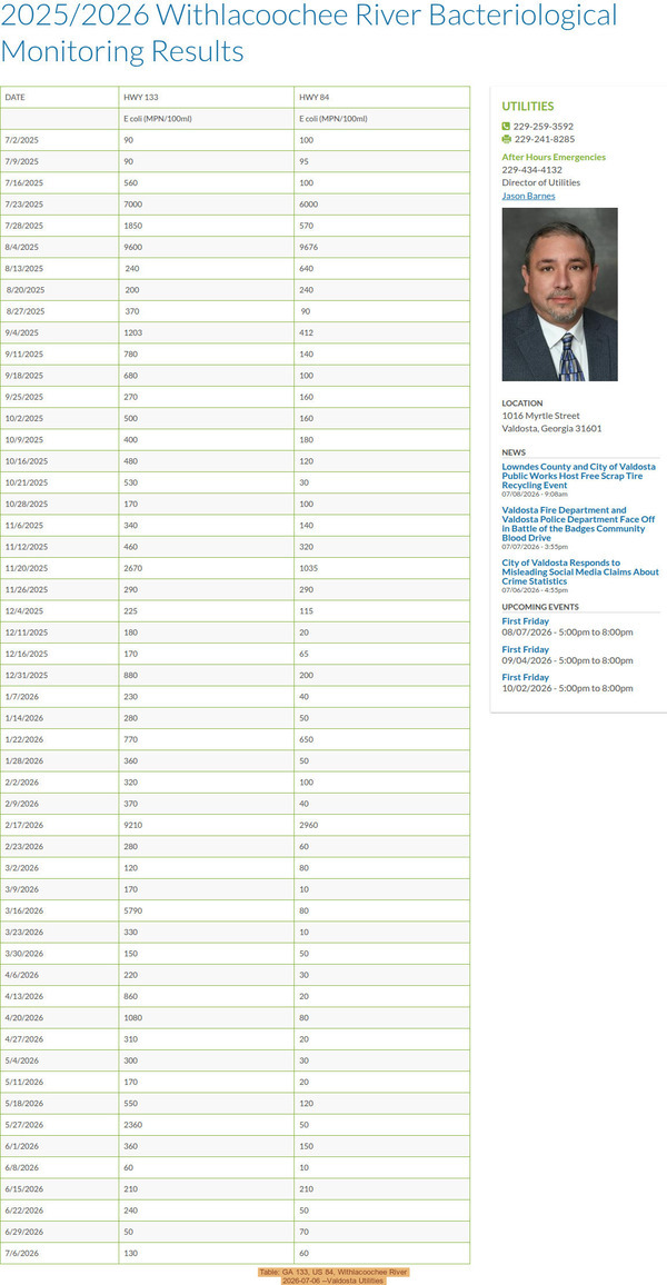 [Table: GA 133, US 84, Withlacoochee River 2026-07-06 --Valdosta Utilities]