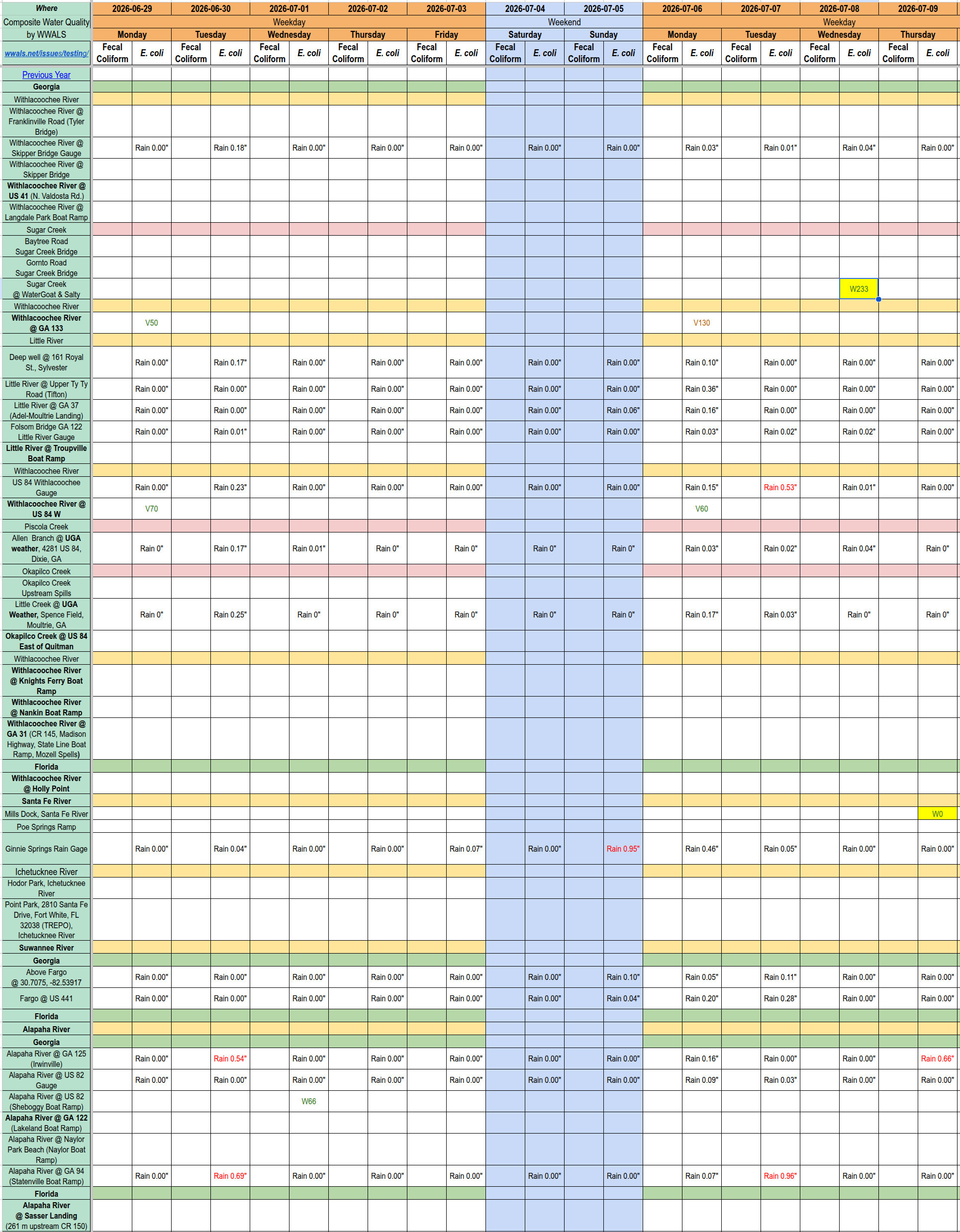 Chart: Clean Withlacoochee River 2026-07-06, Sugar Creek 2026-07-08, Santa Fe River 2026-07-09 --WWALS Composite Spreadsheet of Water Quality Results