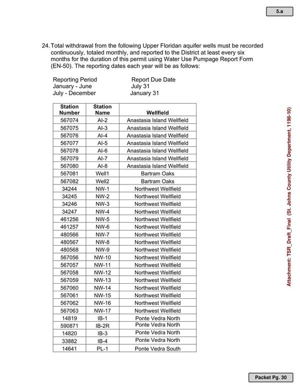 24. Total withdrawal from the following Upper Floridan aquifer wells must be recorded continuously, totaled monthly, and reported to the District at least every six months for the duration of this permit using Water Use Pumpage Report Form (EN-50). The reporting dates each year will be as follows: