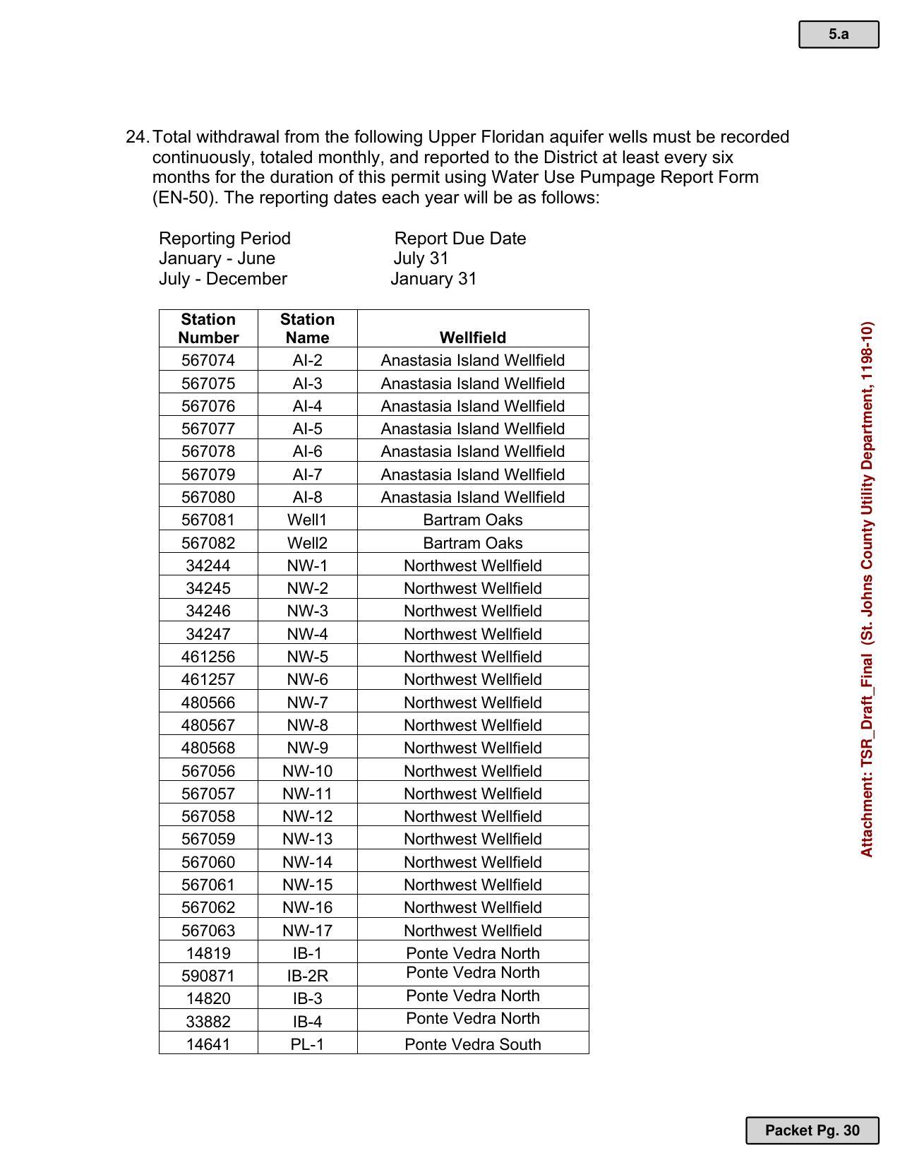 24. Total withdrawal from the following Upper Floridan aquifer wells must be recorded continuously, totaled monthly, and reported to the District at least every six months for the duration of this permit using Water Use Pumpage Report Form (EN-50). The reporting dates each year will be as follows: