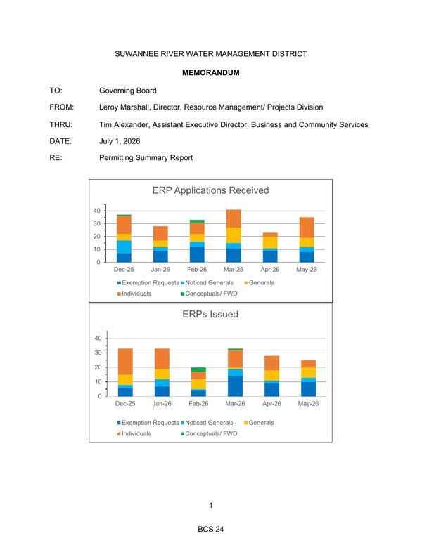 [ERP Applications Received and Issued, 2026-07-14 --SRWMD Board]