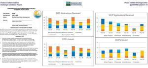 [Packet: Further modified Phase II Water Shortage Order, Hydrologic Conditions Report @ SRWMD 2026-07-14]