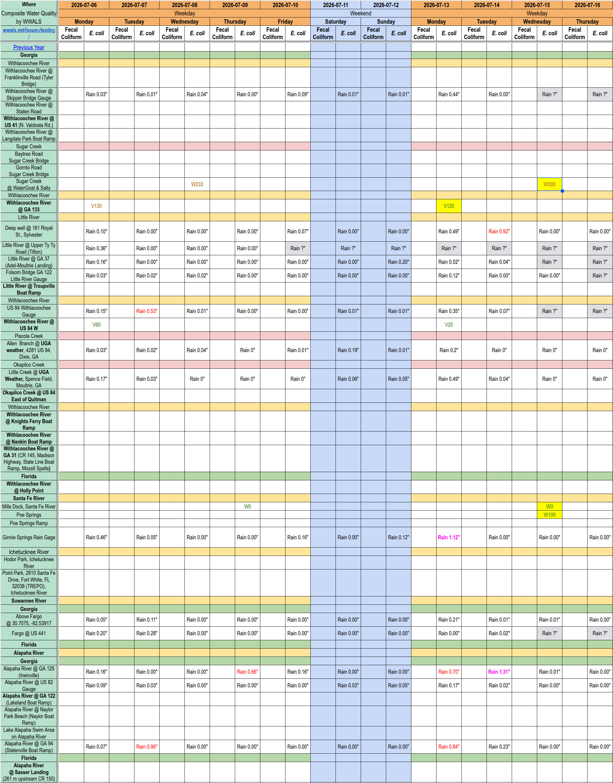 Chart: Clean Withlacoochee 2026-07-13, Clean Sugar Creek & Santa Fe River 2026-07-15 --WWALS Composite Spreadsheet of Water Quality Data
