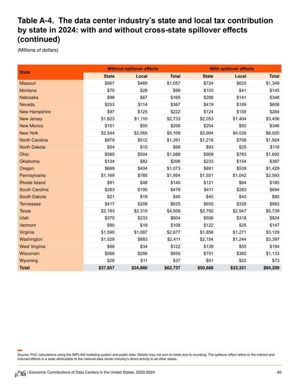 Page 046