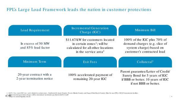 FPL's Large Load Framework leads the nation in customer protections