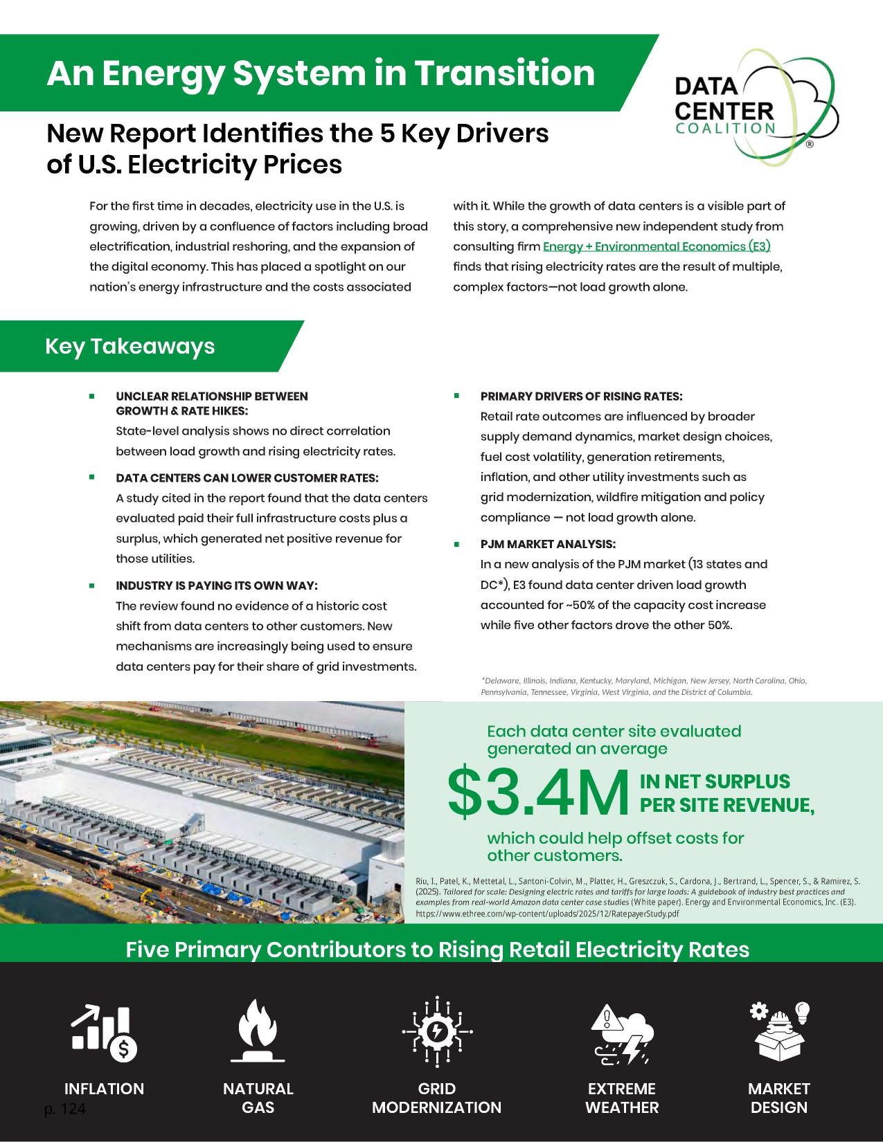 An Energy System in Transition: New Report Identifies the 5 Key Drivers of U.S. Electricity Prices --Data Center Coalition