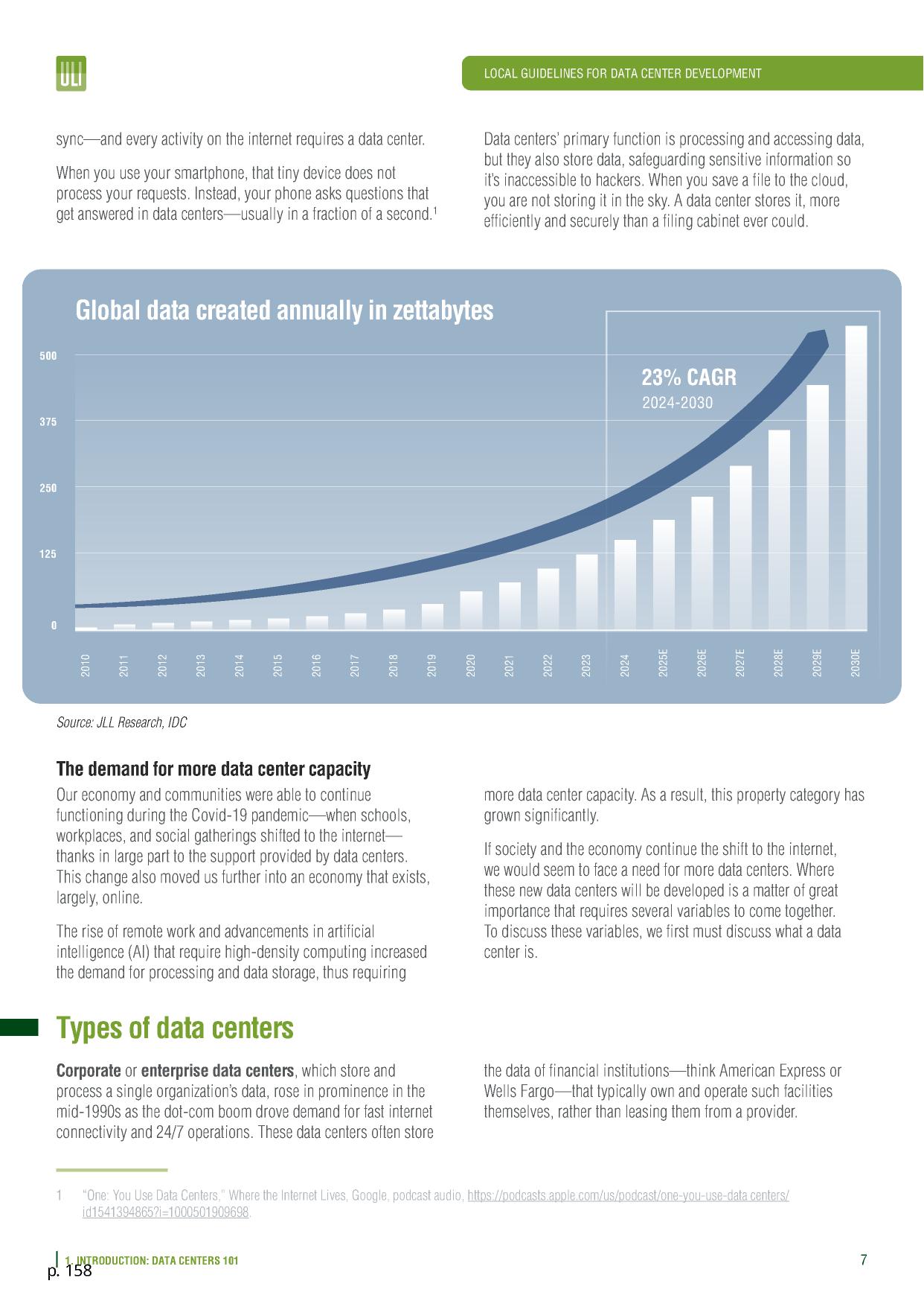 Graph: Global data created annually in zettabytes, 2024-01-01 --ULI Americas Data Center Product Council