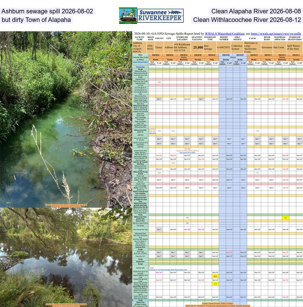 Ashburn sewage spill 2026-08-02, Clean Alapaha River 2026-08-08, but dirty Town of Alapaha, Clean Withlacoochee River 2026-08-12