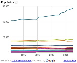 300x243 WWALS Cities population, in WWALS counties and cities, by John S. Quarterman, for WWALS.net, 24 August 2014