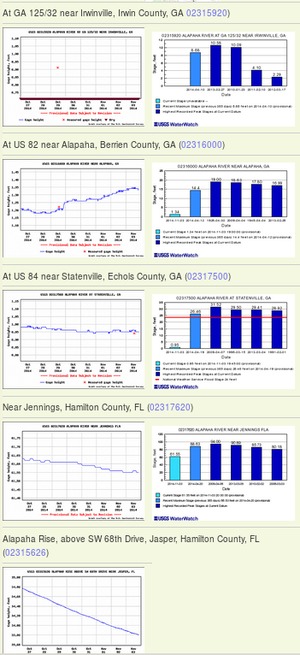 300x655 Example 2014-11-03, in Alapaha River Water Levels, by John S. Quarterman, for WWALS.net, 3 November 2014