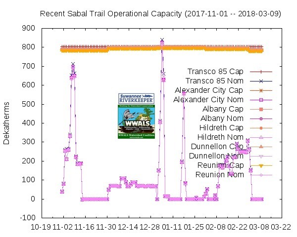 Recent Since 2017-11 - 2018-03-09, Graphs