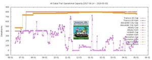 All (2017-06-14 -- 2018-05-03), STT Graphs