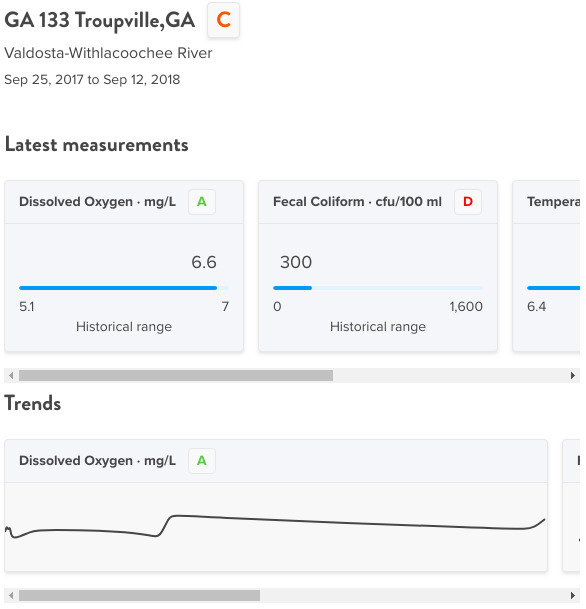 Graphs, Below at GA 133