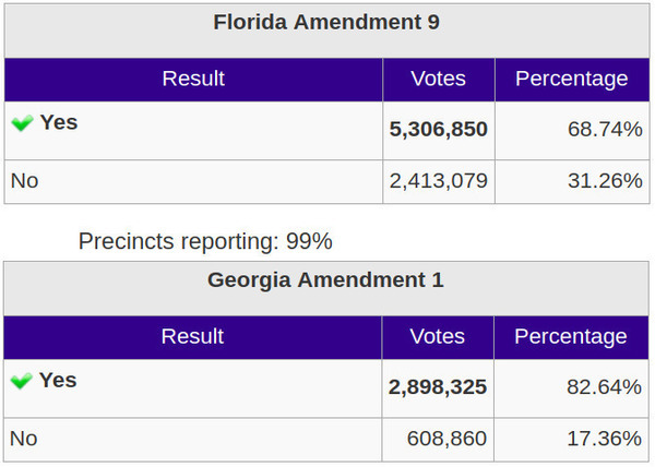 FL 9 and GA 1, Water Amendments