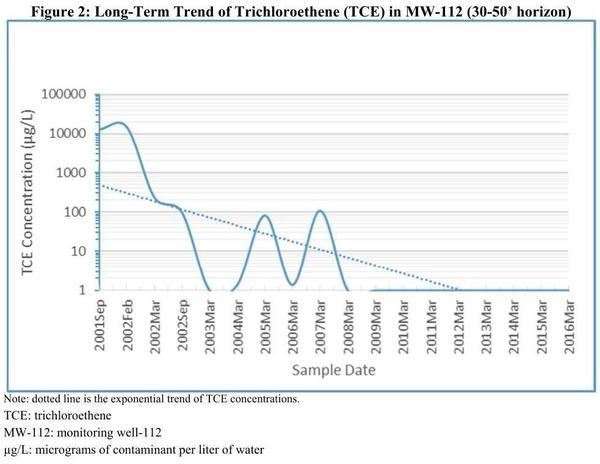 TCE Downward trend, Pages