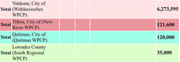 Totals, Table