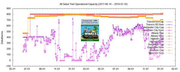 All: 201710, Graphs